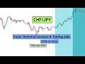 CHFJPY Analysis Today | Daily Forex Forecast for 18th June 2026 by CYNS on Forex