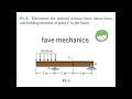 Fundamental Problem F1-3 / Engineering Mechanics Materials.