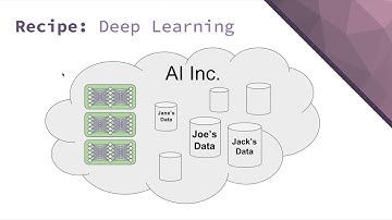 OpenMined introduction