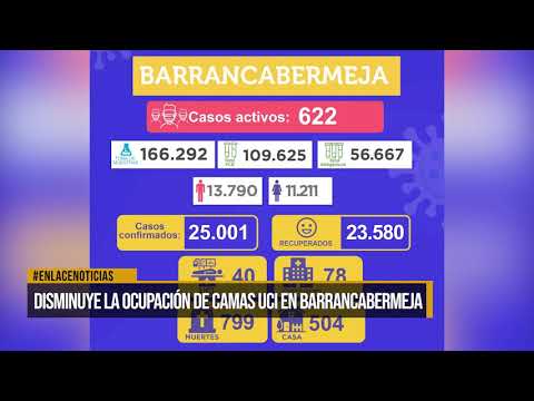 Disminuye la ocupación de camas UCI en Barrancabermeja