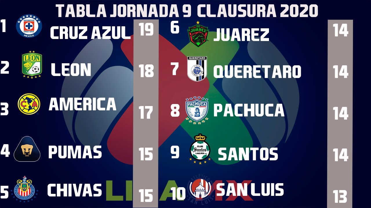 Resultados, Goles y Tabla General Jornada 9 Liga MX Clausura 2022