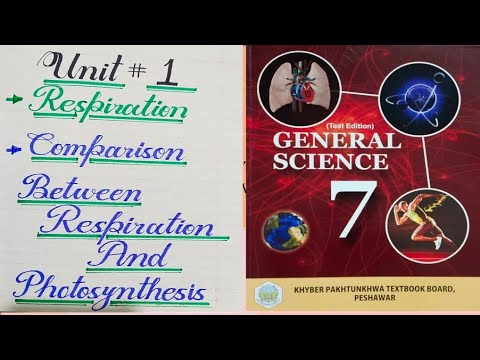 Class 7th Unit 1 Respiration, Difference between Respiration and ...