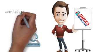 SEO Evaluation - Optimize your website search engines rankings