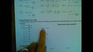 Lesson 2 Unit 2 Function Notation Practice #4