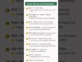 ✅ Excel Keyboard Shortcuts , Most Useful Excel Shortcuts, Excel Shortcut Keys.
