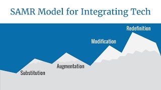 LEAP Webinars: Understanding SAMR, TPACK, and more