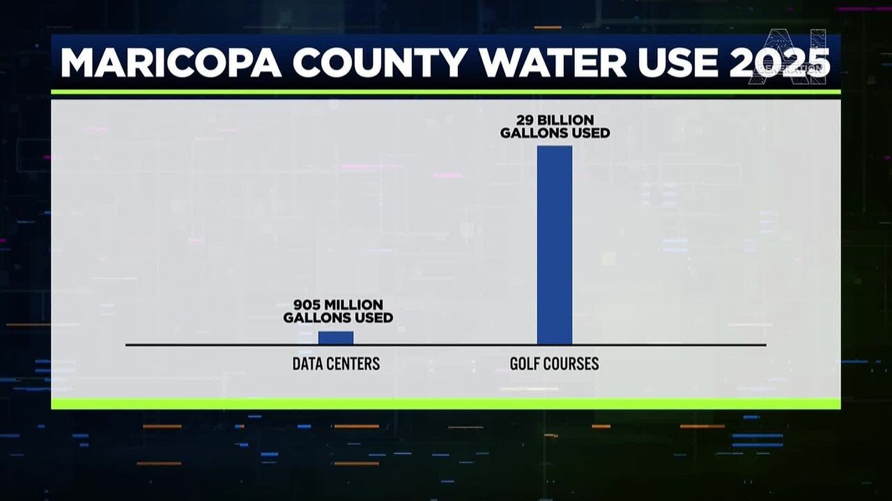 Data centers aren’t the water villains you think they are | Generation AI | full episode