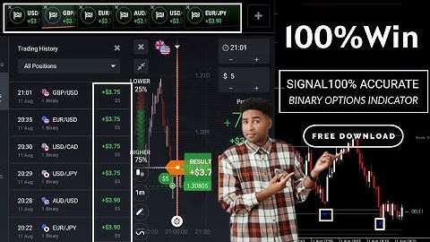Powerfull Buy Sell Signals Binary Trading MT4 Indicator Free Download