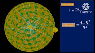 Coulomb's Law of electrostatics.Explained why we put 1/4π as a constant with episolon (ε)?