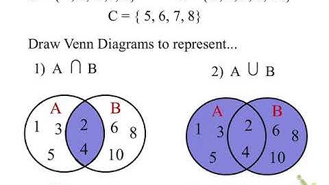 9.1 Sets, Intersections, and Unions