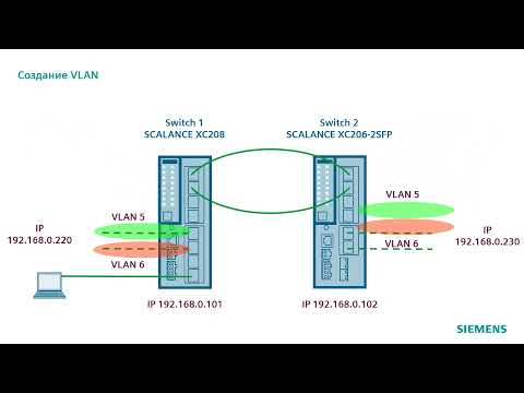 Создание VLAN. Простой способ.