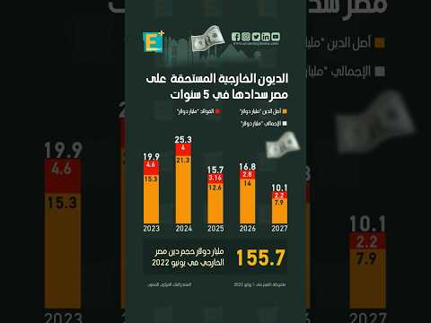 الديون الخارجية المستحقة على مصر سدادها في 5 سنوات