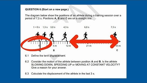 Motion in One Dimension Grade 10