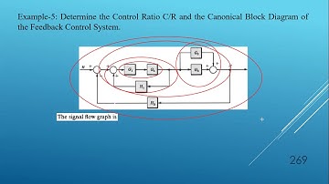 Example #SignalFlow Graph with #MasonGain#Formula-2|Lect-5|Unit-II Control System|V Semby Aryacollge