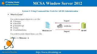 MCSA 2012 Module 4: Automating Active Directory Domain Services MCSA 2012 Module 4: Automating Active Directory Domain Services