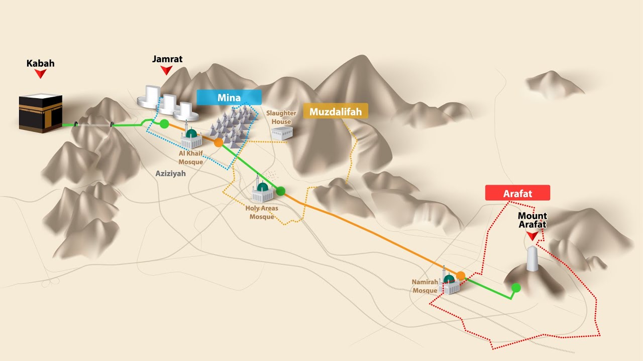 How to Do Hajj - Hajj explained simply | Complete Hajj Guide for Beginners