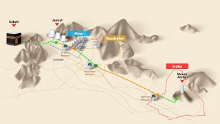 How to Do Hajj - Hajj explained simply | Complete Hajj Guide for Beginners