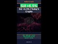 Bitcoin Surges 0.6% to $80,887 — Here's Why #Shorts