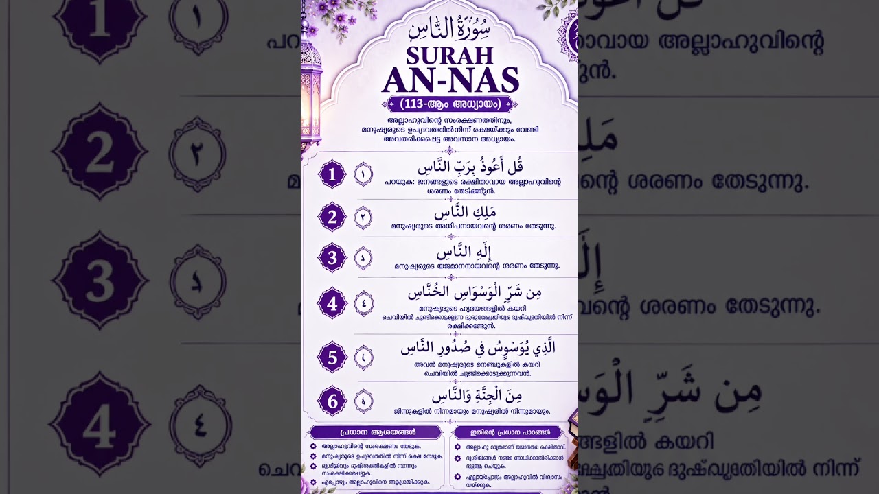 Surah An-Nas (سورة الناس) | Arabic with Malayalam Meaning | Surah 113 | Quran Recitation |