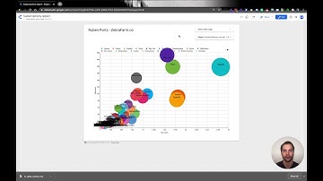 Add Scatterplots in Google Data Studio