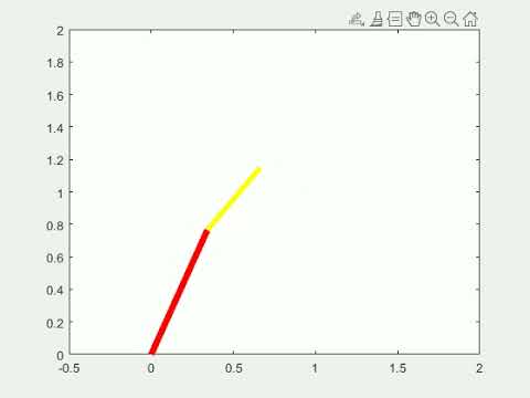 Forward Kinematic Robotics Arm | MATLAB