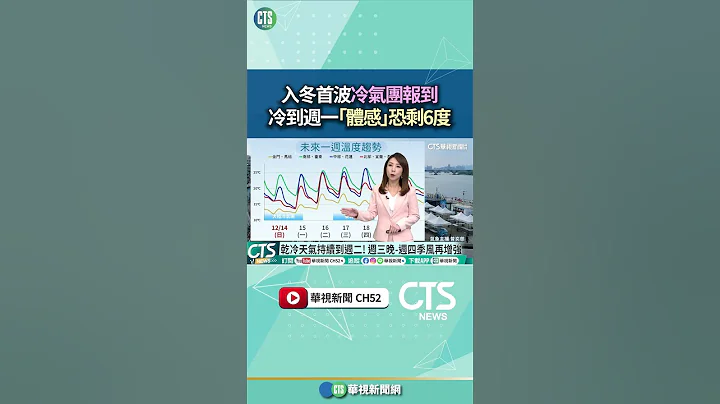入冬首波冷氣團報到！ 冷到週一「體感」恐剩6度｜華視新聞 20251214 #shorts @CtsTw