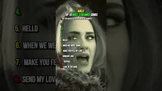 Download Lagu adele's top 10 most streamed songs on spotify #adele #fyp #pop #music #viral #shorts MP3