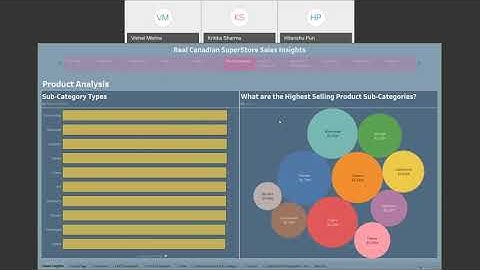 BDAT1006 | Data Visualization Final Assignment