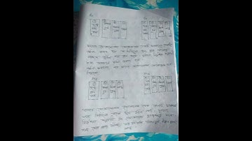 Biology 1st part HSC assignment 2021