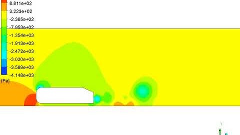Ahmed Body- Second Order Pressure 2D Simulation