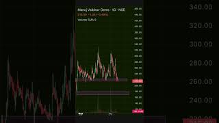 10X Penny Stock Potential, Stock To Watch , Manoj Vaibhav