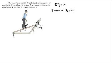 Determine the tension in the cord in terms of W and u