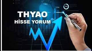 Dolar Bazlı THYAO Hisse Yorumu - yeni Türk Hava Yolları Teknik Analiz Hedef Fiyat