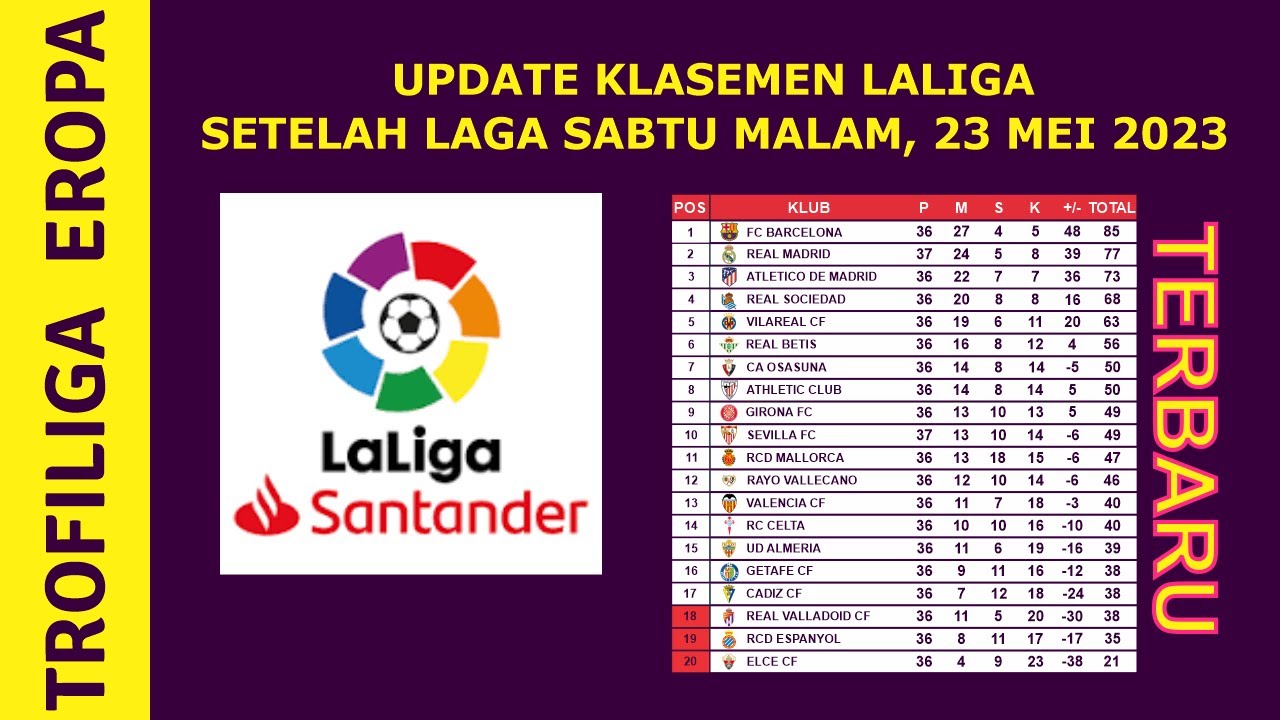 UPDATE KLASEMEN LALIGA MINGGU 28 MEI 2023 YouTube