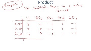 Symmetry & Allowable Transitions