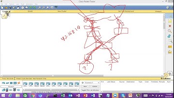Layer 3 High Availability | Complete Guide