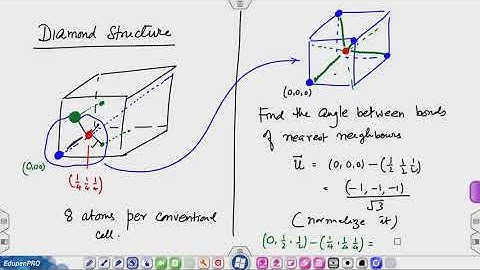 Lec 16:  Some solved problems on lattice and crystal structure