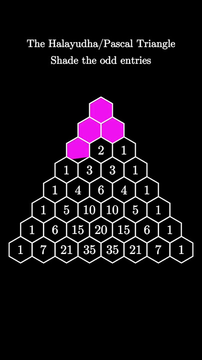 Sierpinski from Pascal