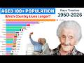 Centenarians (Aged 100+) Population by Country (1950-2026) | Longevity Trends