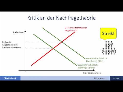 Angebotstheorie und Nachfragetheorie - Wirtschaft Abiturwissen kompakt