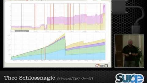 Surge 2010 ~ Scalable Design Patterns