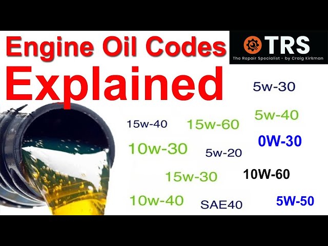 5w30 Vs 5w40 Determining Which Motor Oil Is Right For Your Car 5w30 Vs 5w40 Determining Which Motor Oil Is Right For Your Car