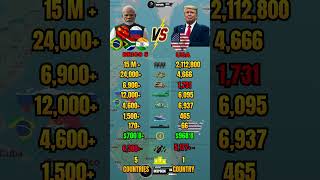 BRICS vs USA Military Power 2026