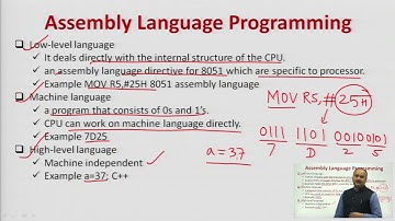 Introduction to Assembly Language Programming, Data Types and Assembler Directives