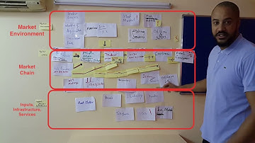 Gap Analysis II - Case Study