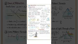 Wave Optics One Page Notes🔥Class 12 Physics | CBSE JEE NEET #shorts#exam#fyp#ytshorts