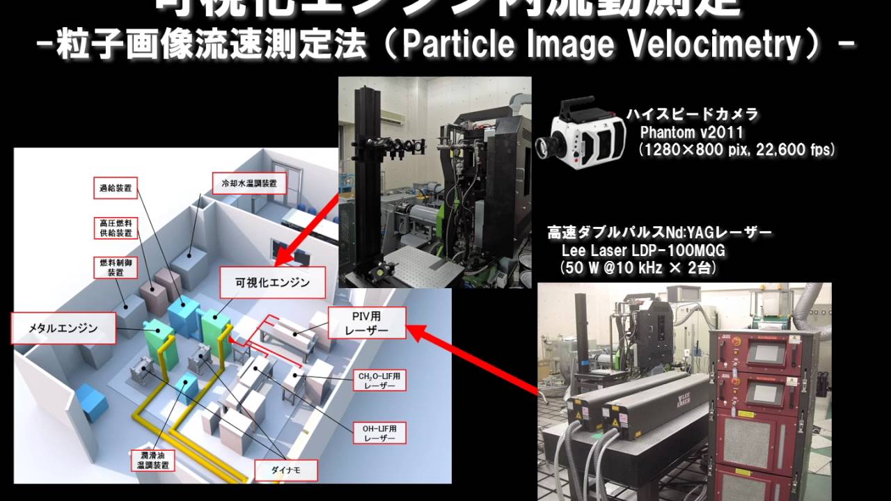 ｓｉｐ 超希薄燃焼に挑むスーパーリーンバーンエンジンの燃焼デモ実験を公開 Motor Cars