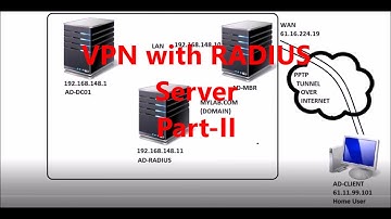 Server 2008 R2-VPN With RADIUS Server Part-2/4