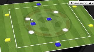 Possession Activity | 4 v 4 + 4