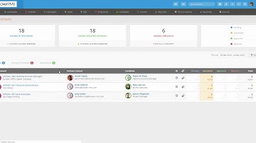 How to reject a candidate time sheet